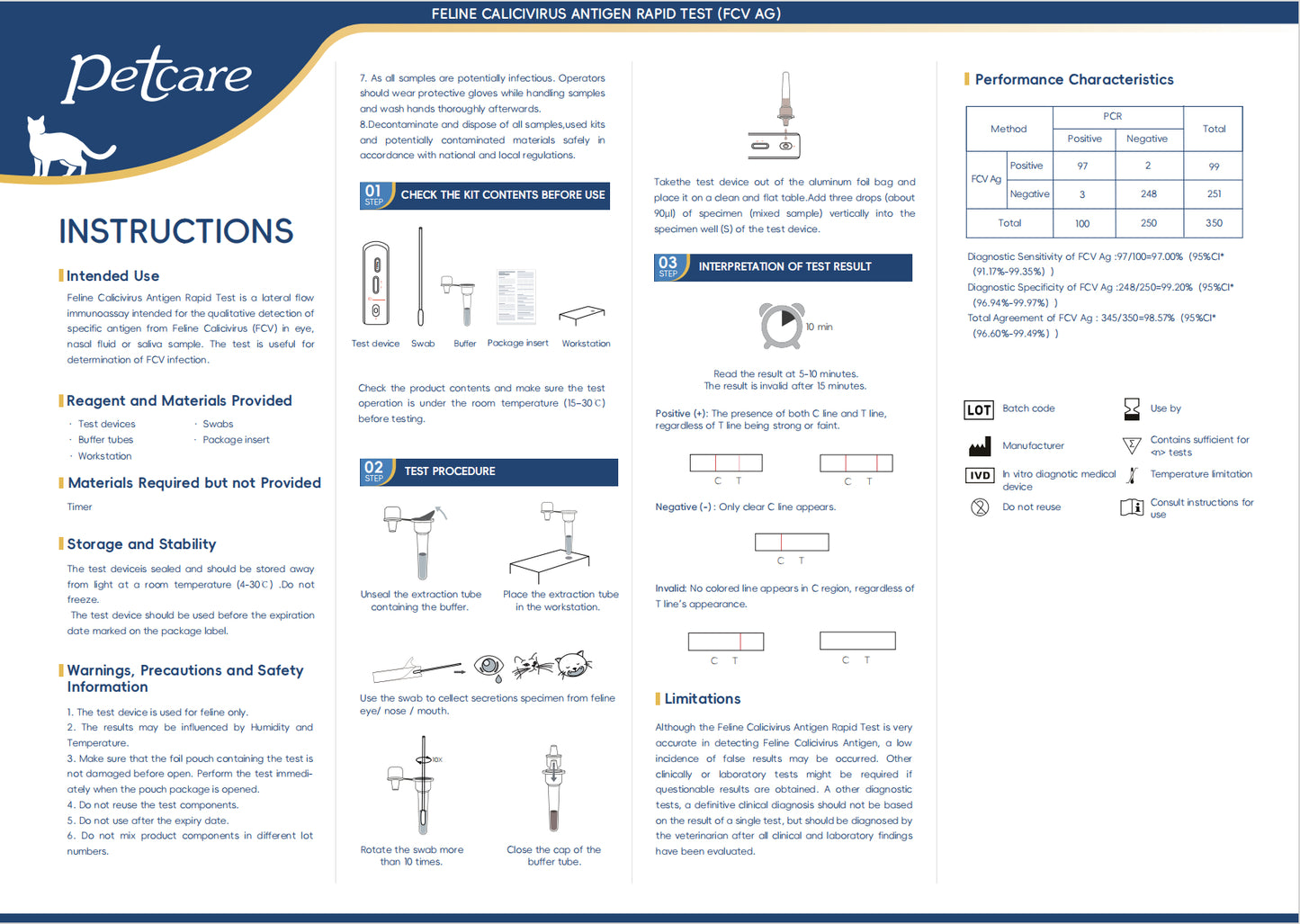 Calici Test for Cats – Feline CALICIVIRUS Rapid At-Home Test Kit (FCV)