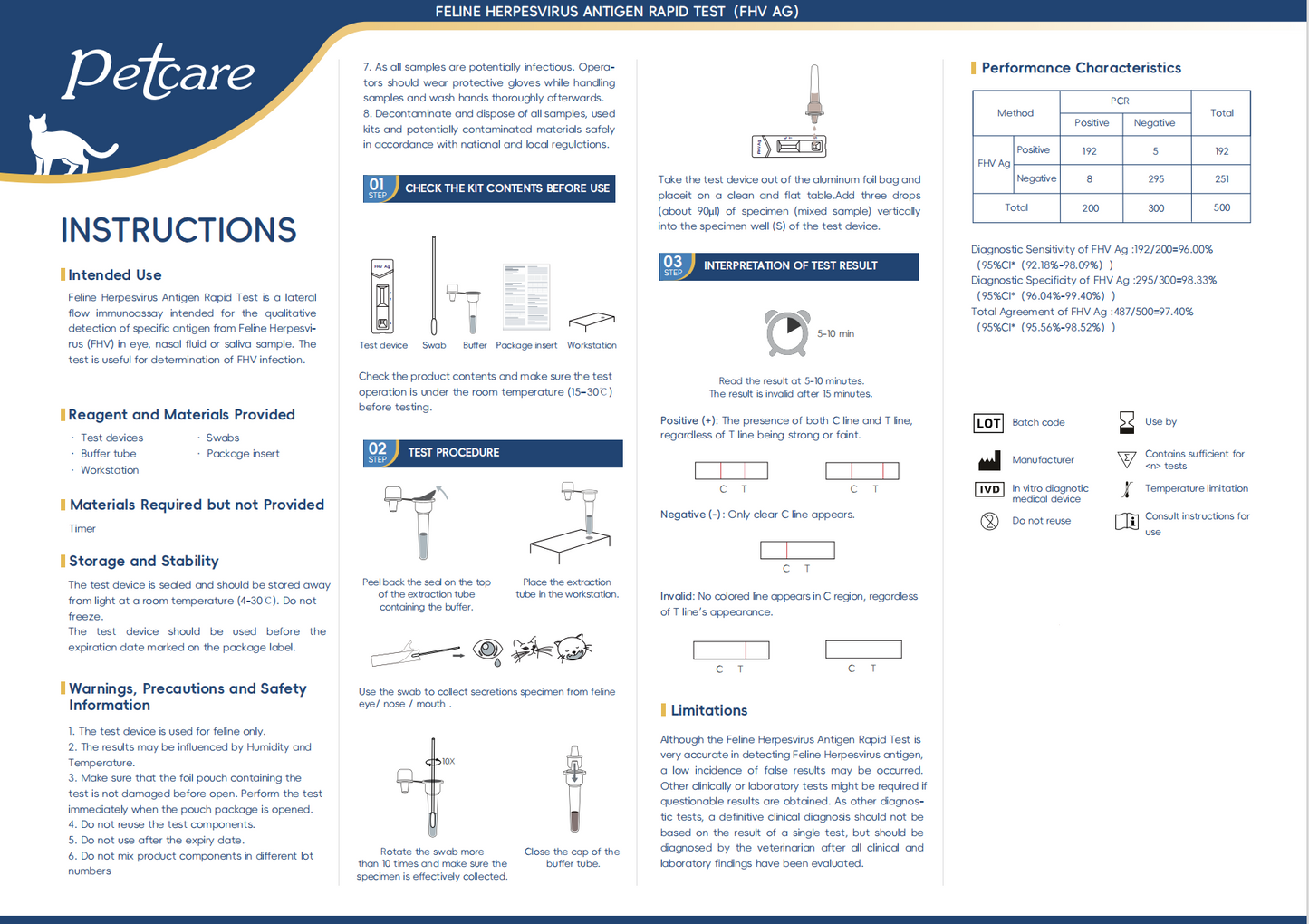 Feline HERPES Test for Cats – Type-1 Herpes (FHV) Antigen Home Test Kit